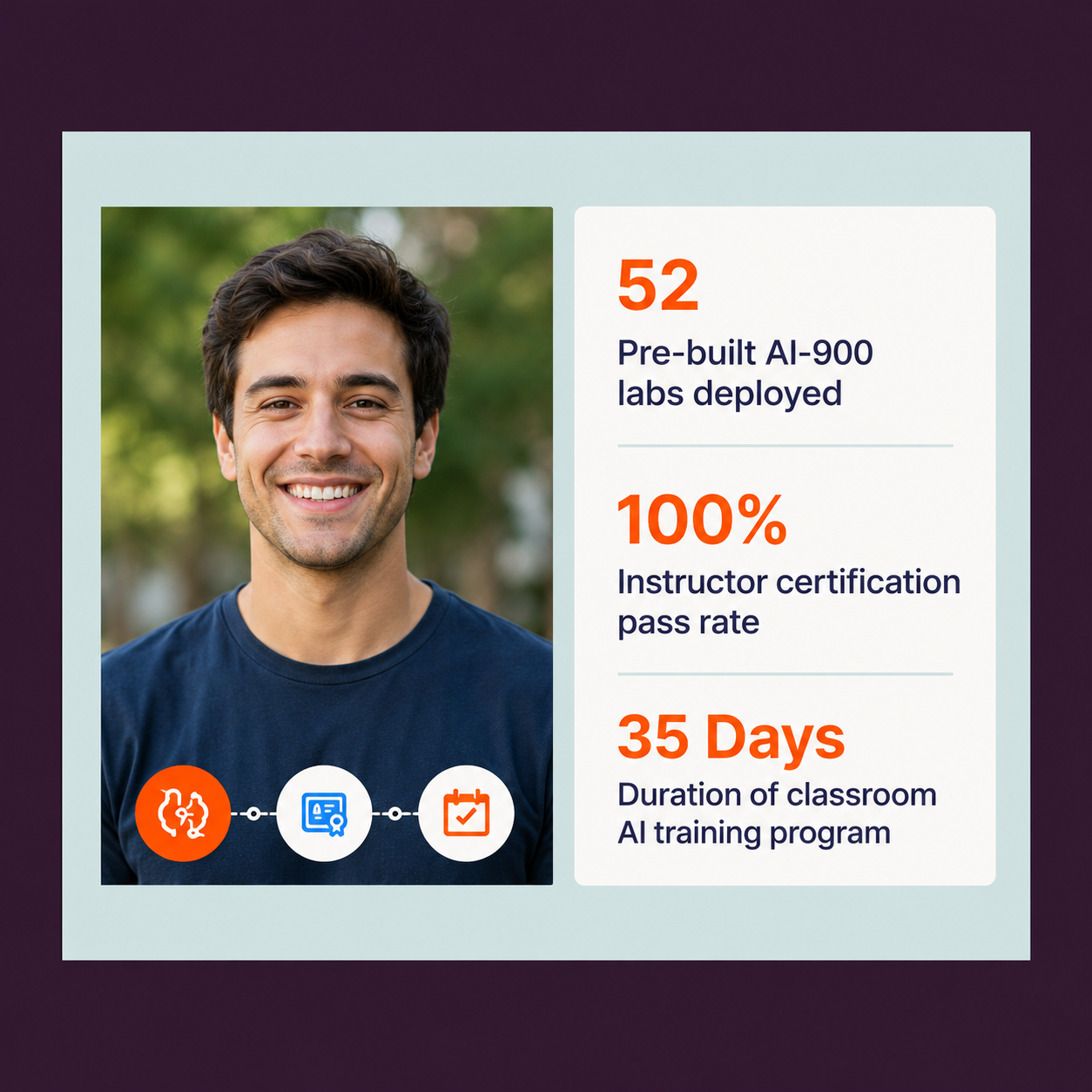University of Florida AI curriculum for K-12